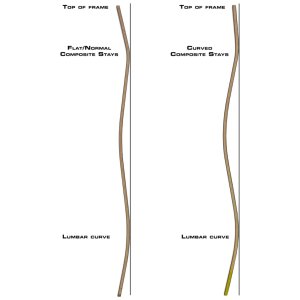 Composite Stay Kit